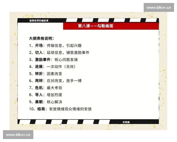 原创剧本创作宝典全解析 助你从零开始打造精品剧本